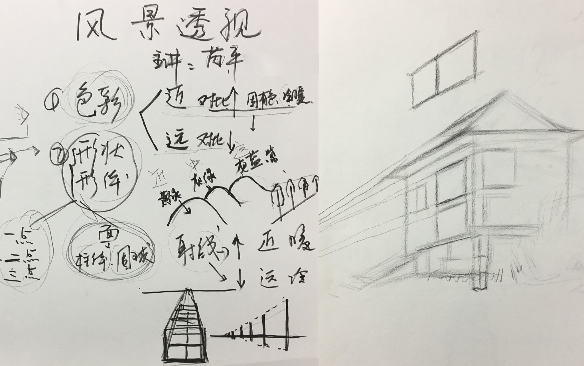 素描教学·透视在风景里的运用